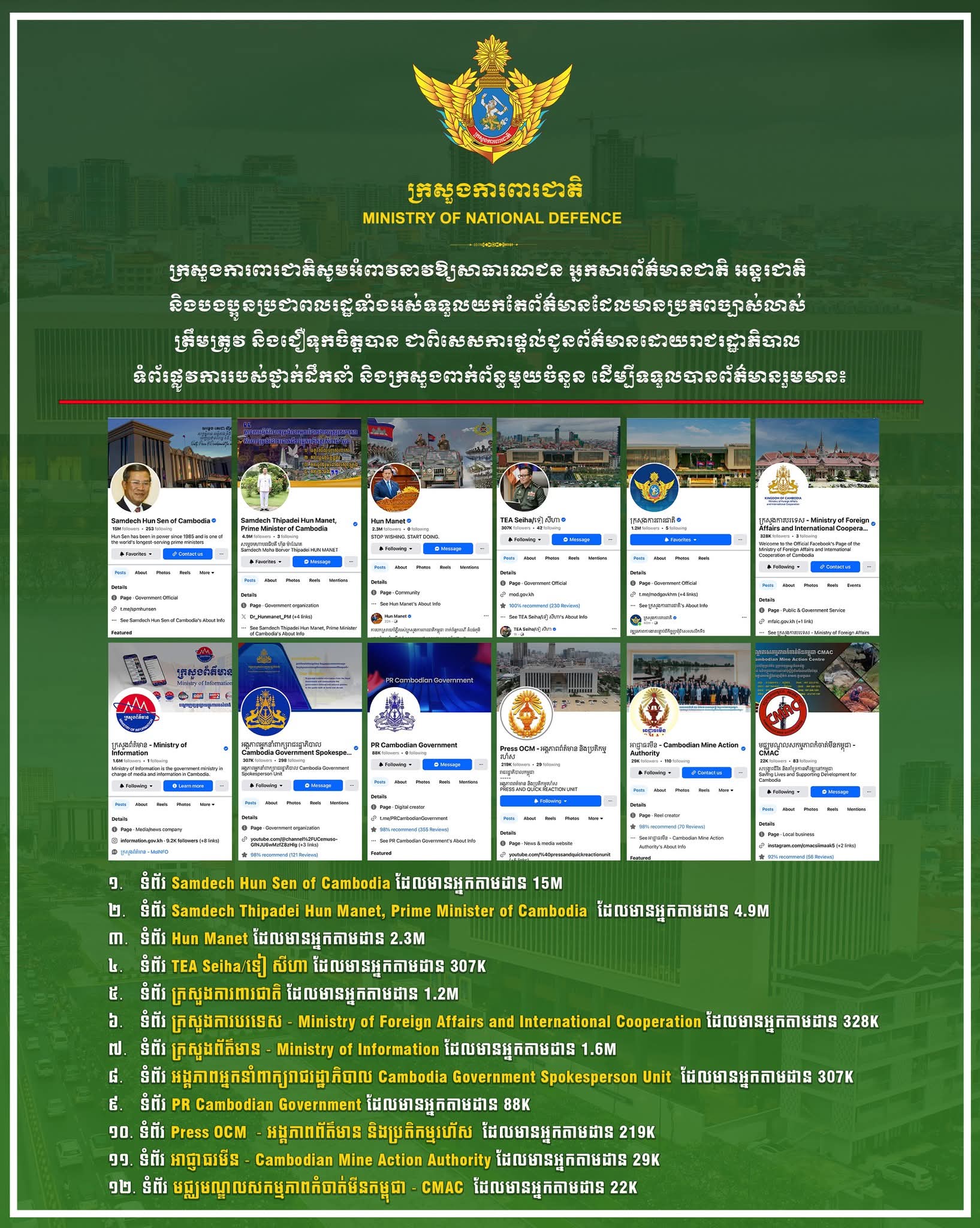 ក្រសួងការពារជាតិ សូមអំពាវនាវឱ្យសាធារណជន អ្នកសារព័ត៌មានជាតិ អន្តរជាតិ និងបងប្អូនប្រជាពលរដ្ឋទាំងអស់ទទួលយកតែព័ត៌មានដែលមានប្រភពច្បាស់លាស់ ត្រឹមត្រូវ និងជឿទុកចិត្តបាន ជាពិសេសការផ្តល់ជូនព័ត៌មានដោយរាជរដ្ឋាភិបាល ទំព័រផ្លូវការរបស់ថ្នាក់ដឹកនាំ ក្រសួង និងអង្គភាពពាក់ព័ន្ធមួយចំនួន ដើម្បីទទួលបានព័ត៌មានរួមមាន៖
